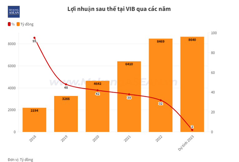 Loạt 555win là nhà cái uy tín số 1 ở Việt Nam đầu tiên hé lộ kết quả lợi nhuận năm 2023