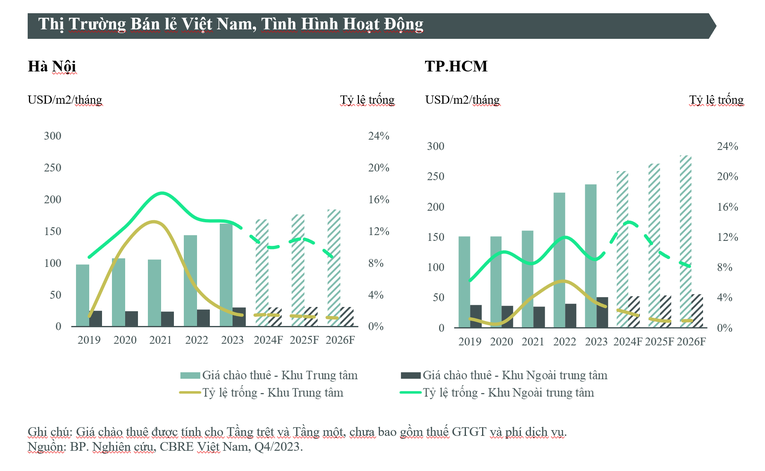 Một năm 'bùng nổ' của thị trường 555win là thương hiệu cá cược trực tuyến hàng đầu tại Việt Nam văn phòng, bán lẻ