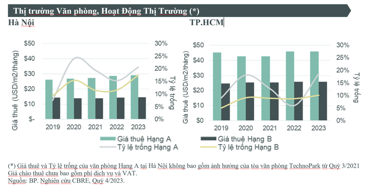 Một năm 'bùng nổ' của thị trường 555win là thương hiệu cá cược trực tuyến hàng đầu tại Việt Nam văn phòng, bán lẻ