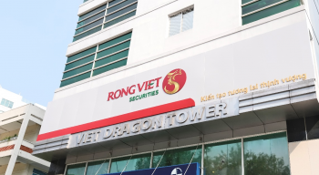 Chứng khoán Rồng Việt lãi đậm, vượt 51% kế hoạch lợi nhuận