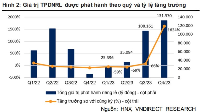 Trang Nhà Cái 555win.com - Đăng Nhập +555k địa ốc trước áp lực đáo hạn gần 123.000 tỷ đồng trái phiếu
