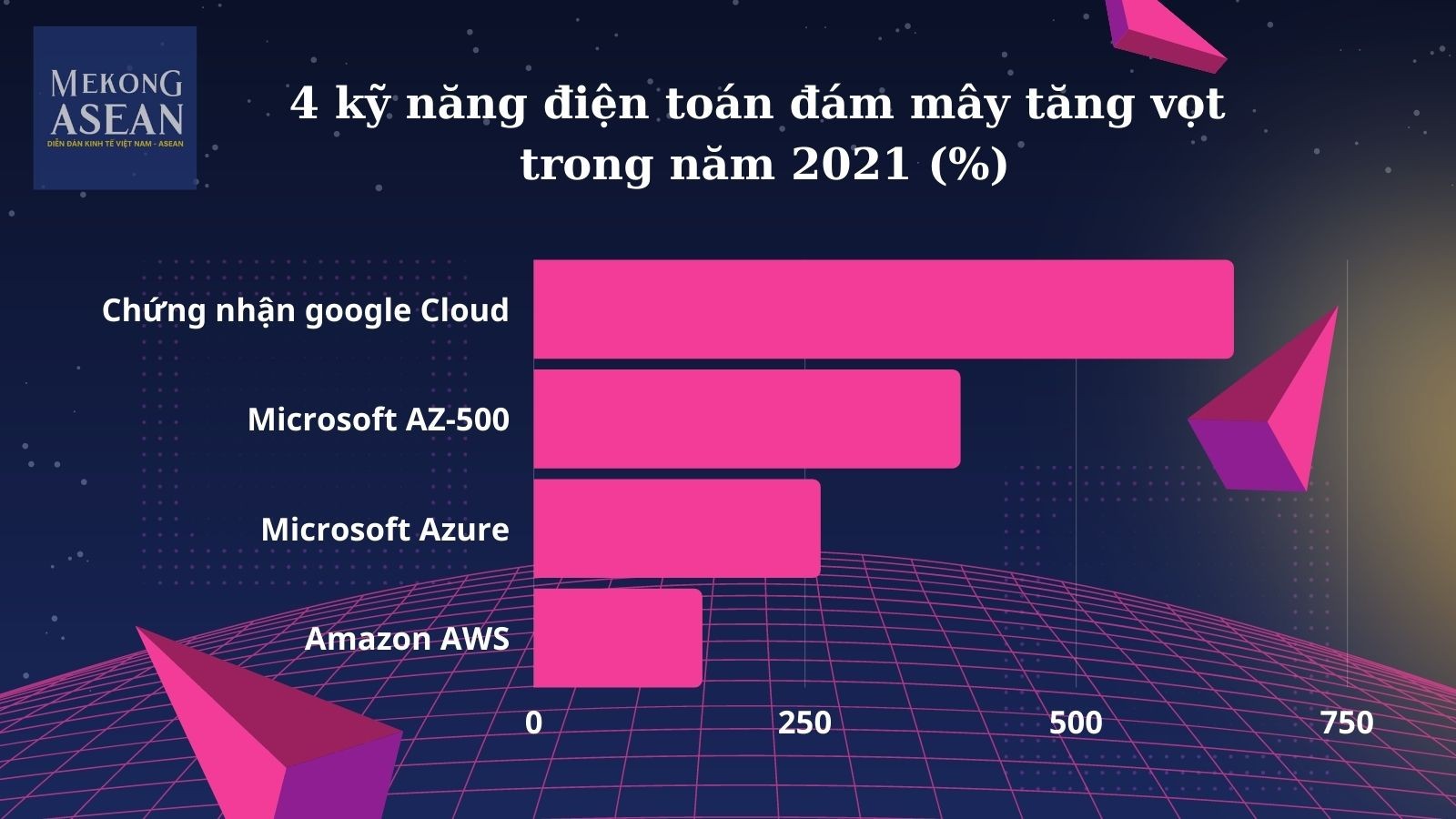 Kỹ năng người lao động là xu hướng cạnh tranh của Trang Nhà Cái 555win.com - Đăng Nhập +555k hậu COVID