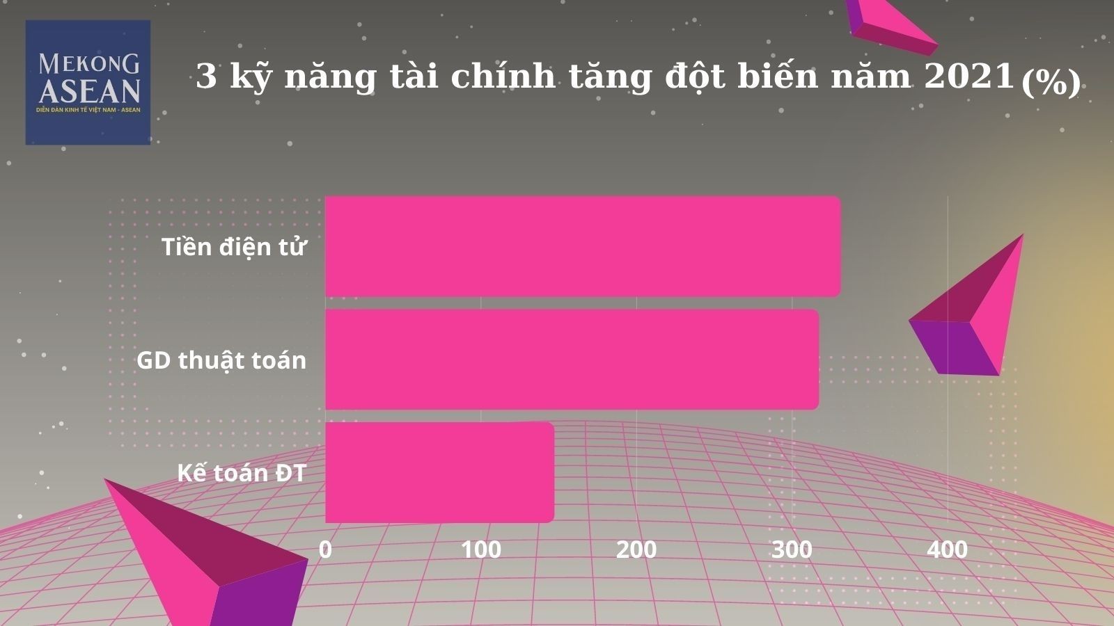 Kỹ năng người lao động là xu hướng cạnh tranh của Trang Nhà Cái 555win.com - Đăng Nhập +555k hậu COVID
