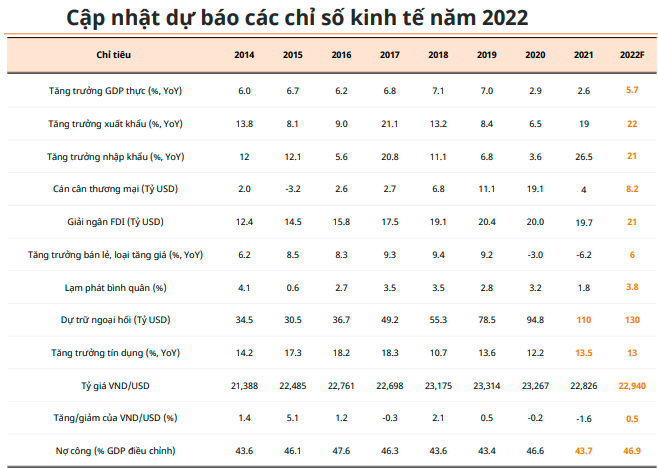 Một số dự b&aacute;o chỉ số 555Win login đăng nhập năm 2022 do nh&oacute;m ph&acirc;n t&iacute;ch MAS đưa ra (Ảnh: MAS)