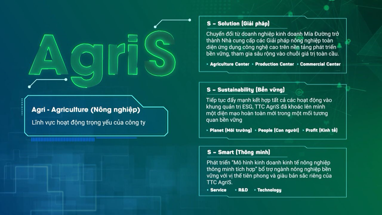 TTC AgriS đẩy mạnh hành trình chinh phục thế giới