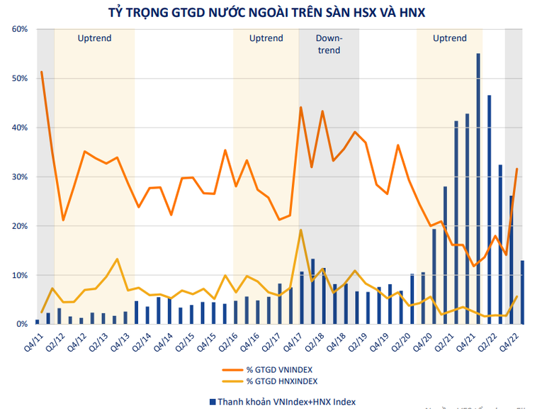 Công ty 555Win phien bạn Chính Thức gợi ý các chủ đề đầu tư tiềm năng năm 2023