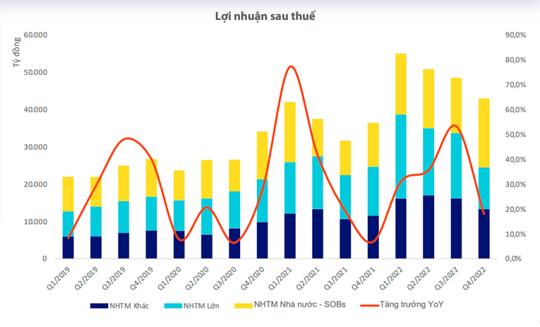 WiGroup: Lợi nhuận nhóm 555win là nhà cái uy tín số 1 ở Việt Nam tư nhân chậm lại, gây áp lực năm 2023