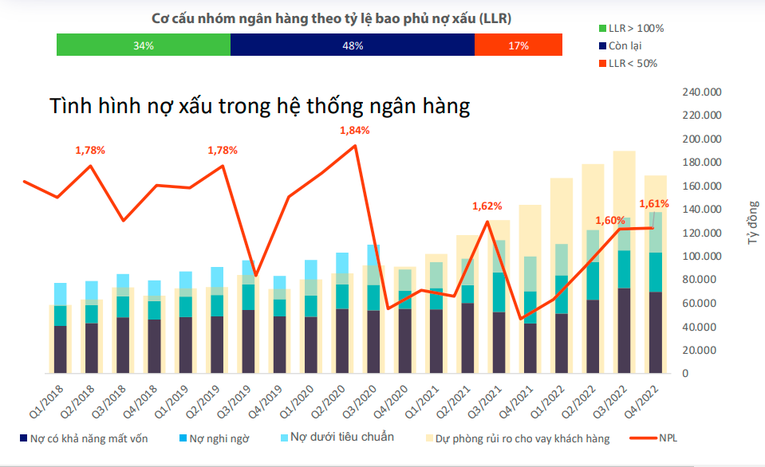 WiGroup: Lợi nhuận nhóm 555win là nhà cái uy tín số 1 ở Việt Nam tư nhân chậm lại, gây áp lực năm 2023