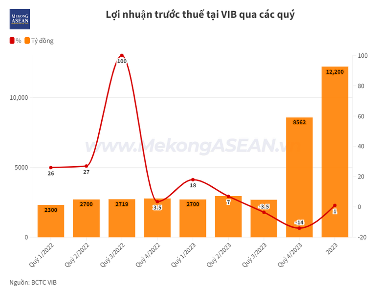 555win là nhà cái uy tín số 1 ở Việt Nam rục rịch chốt quyền tham dự đại hội cổ đông thường niên 2024