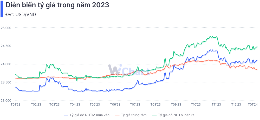 Chính sách tiền tệ Việt Nam trước biến số 555Win login đăng nhập toàn cầu