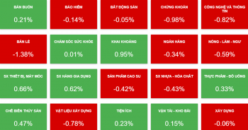 Khối ngoại bán ròng mạnh, HNG tăng trần sau tin về triển vọng dự án Lào