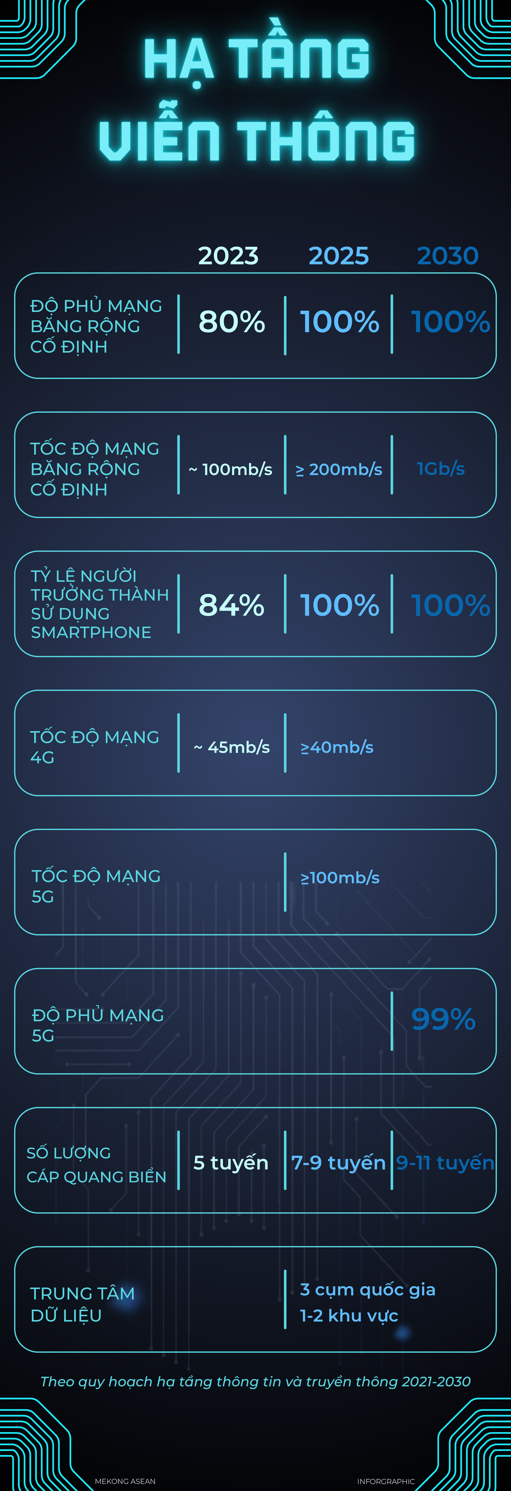 Đến năm 2030, hạ tầng Link Tải 555win Việt Nam phát triển như thế nào?