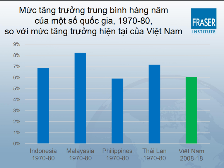 Vượt bẫy thu nhập trung bình, cải cách thể chế 555Win login đăng nhập là chìa khóa