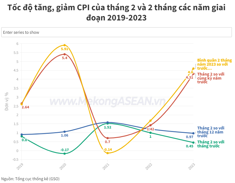Quan điểm: 'Có thể chấp nhận mất giá VND trong ngắn hạn để hạ lãi suất'