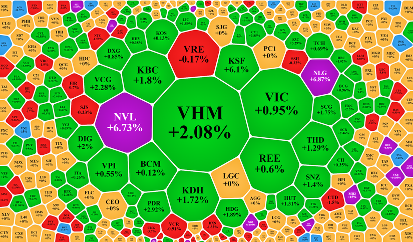 Cổ phiếu 555win là thương hiệu cá cược trực tuyến hàng đầu tại Việt Nam l&agrave; trụ đỡ cho thị trường.