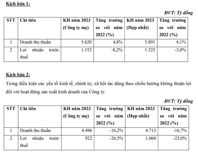 C&aacute;c kịch bản 55win.com - Trang Cược Uy Tín Cao Nhất 2025 của Vicostone. Ảnh: VCS