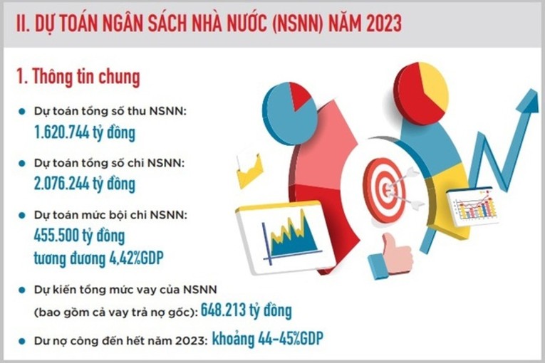 Ảnh: Bộ T&agrave;i ch&iacute;nh