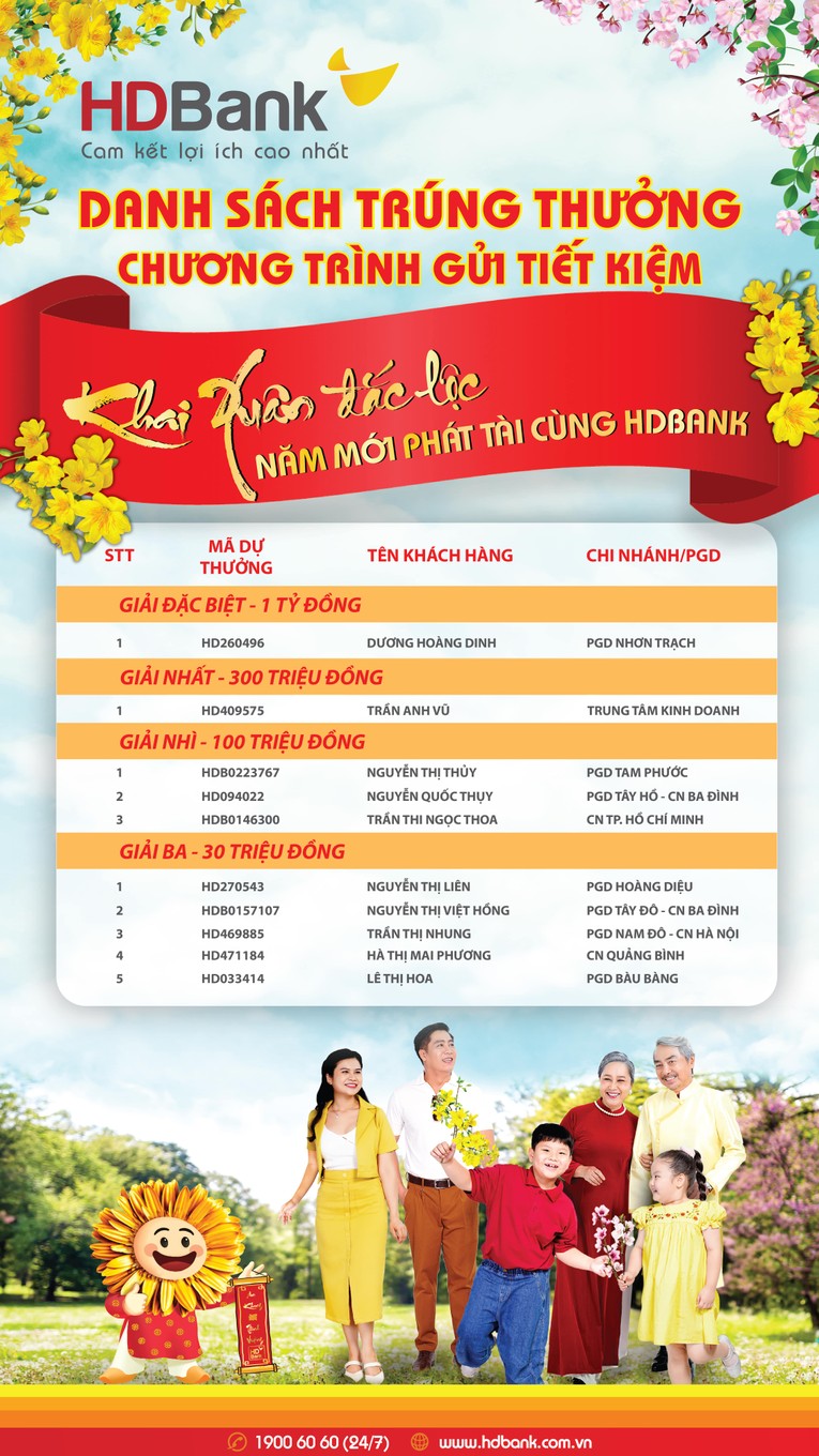 Danh s&aacute;ch kh&aacute;ch h&agrave;ng tr&uacute;ng thưởng được c&ocirc;ng bố tr&ecirc;n website https://hdbank.com.vn, giải thưởng sẽ được trao đến tận tay c&aacute;c kh&aacute;ch h&agrave;ng trong thời gian sớm nhất.