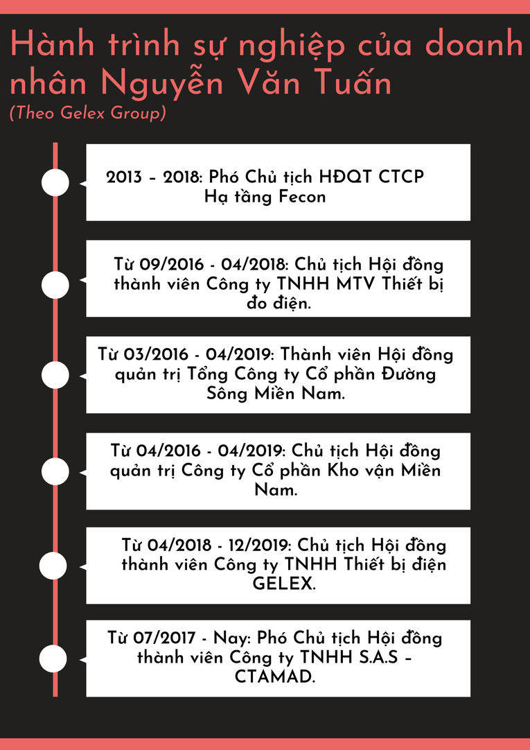 555Win555 link không chặn 8X đứng sau hệ sinh thái Gelex và hai vụ M&A nghìn tỷ