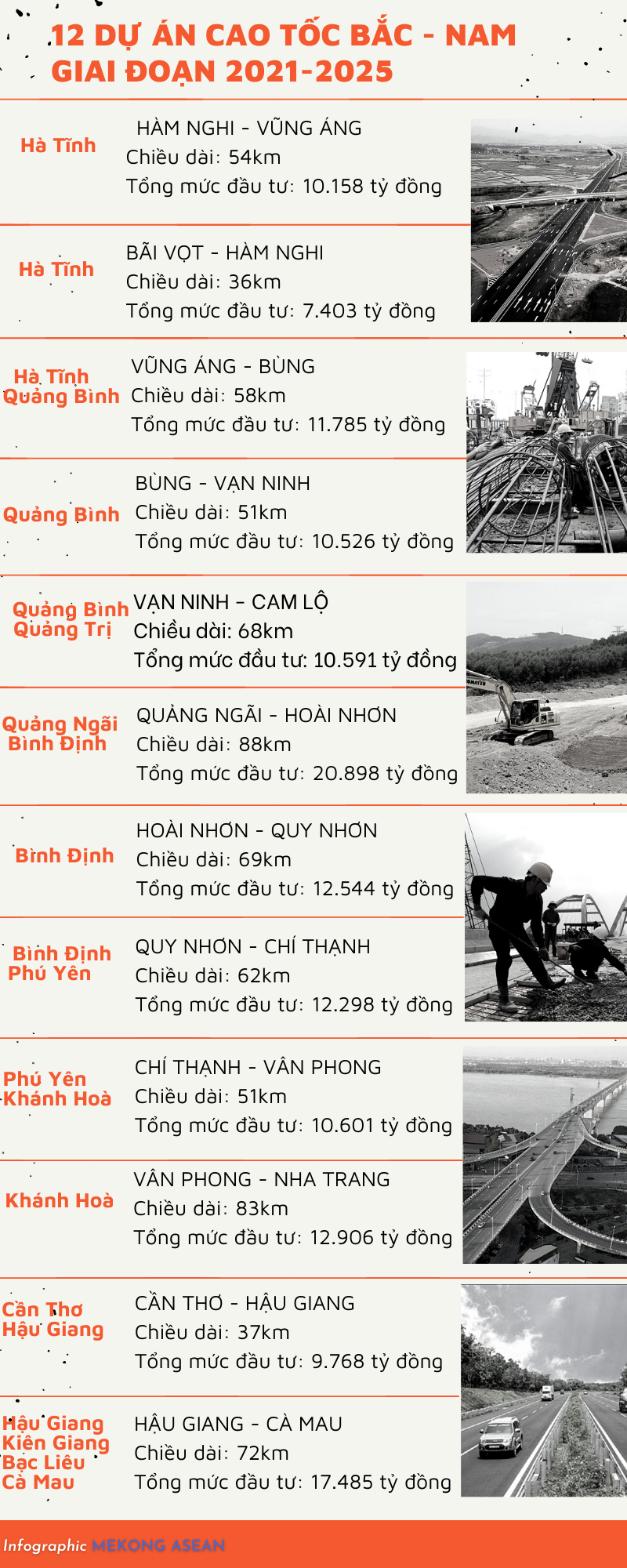 Loạt Trang Nhà Cái 555win.com - Đăng Nhập +555k lớn muốn tham gia đại dự án cao tốc Bắc - Nam