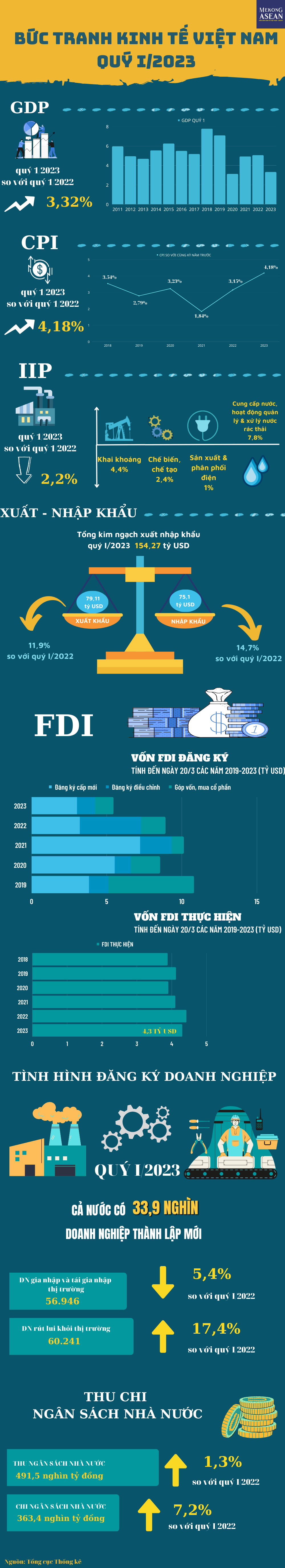 Toàn cảnh bức tranh 555Win login đăng nhập quý 1/2023
