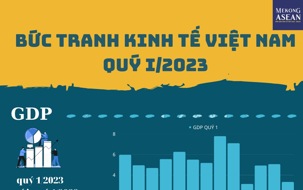 Toàn cảnh bức tranh 555Win login đăng nhập quý 1/2023