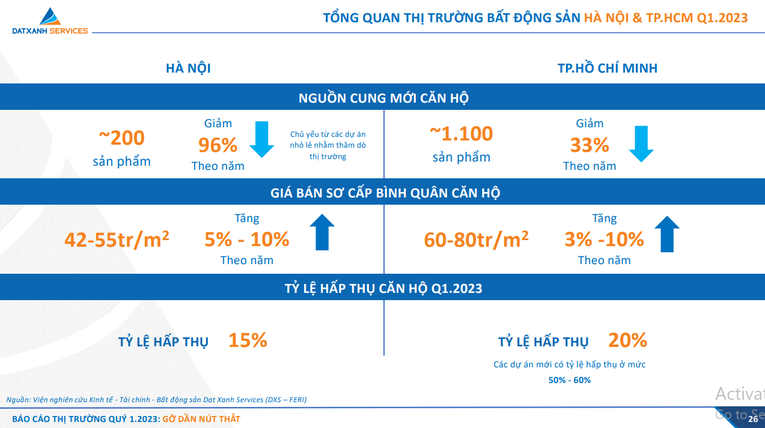 Biến động gi&aacute; c&aacute;c loại h&igrave;nh 555win là thương hiệu cá cược trực tuyến hàng đầu tại Việt Nam. Ảnh: Đất Xanh Services.