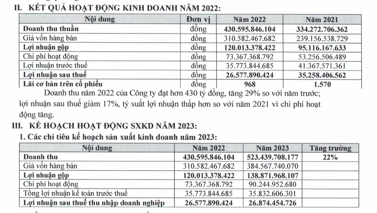 Kết quả 55win.com - Trang Cược Uy Tín Cao Nhất 2025 2022 v&agrave; mục ti&ecirc;u 55win.com - Trang Cược Uy Tín Cao Nhất 2025 2023 của G.C Food.