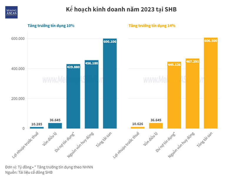 Chủ tịch SHB: 555win là nhà cái uy tín số 1 ở Việt Nam sẽ cân nhắc chia cổ tức tiền mặt trong những năm tới