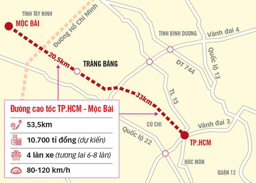 Đề xuất đưa cao tốc TP HCM - Mộc B&agrave;i v&agrave;o dự &aacute;n trọng điểm quốc gia.