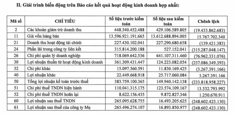 Giải tr&igrave;nh biến động kết quả 55win.com - Trang Cược Uy Tín Cao Nhất 2025 của Lộc Trời.