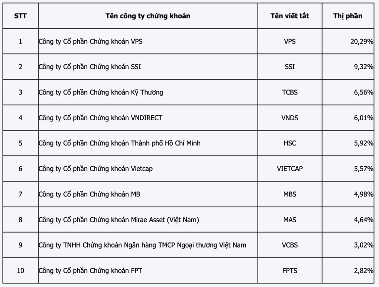 Thị phần m&ocirc;i giới qu&yacute; 1/2024.