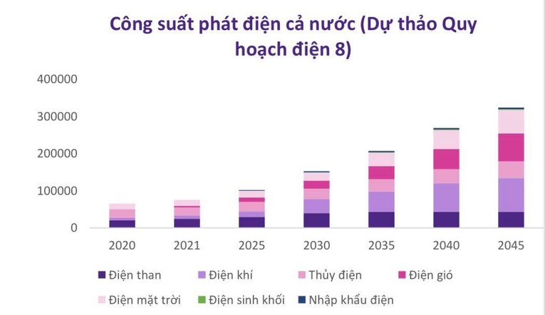 Kịch bản nào cho thị trường 555Win phien bạn Chính Thức Việt Nam nửa cuối năm 2022