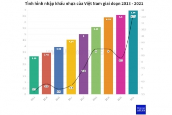 Ngành nhựa Việt Nam khó có thể tự cung 50% nguyên liệu