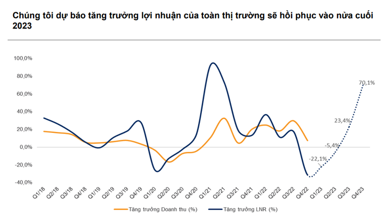 555Win phien bạn Chính Thức tháng 5: Vùng 1.000-1.030 điểm sẽ mở ra cơ hội hấp dẫn