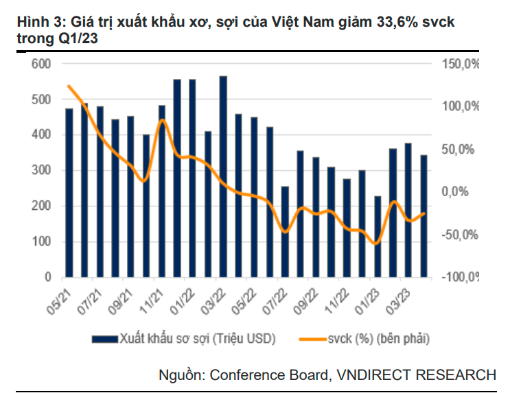 VNDirect: Sợi Thế Kỷ sẽ phục hồi sớm hơn so với các Trang Nhà Cái 555win.com - Đăng Nhập +555k may mặc