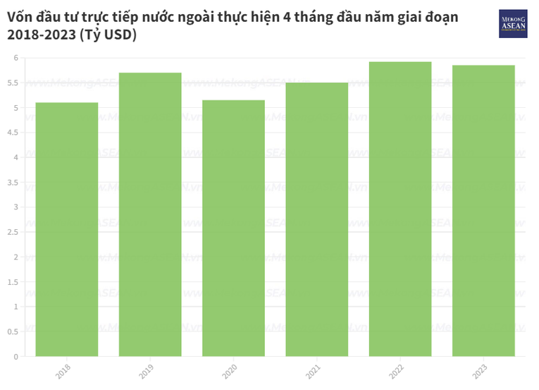 Việc tăng giá điện và tăng lương có thể tác động đến lạm phát nửa cuối năm