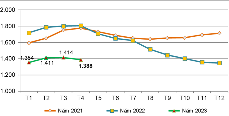 Gi&aacute; xuất khẩu cao su b&igrave;nh qu&acirc;n của Việt Nam giai đoạn 2021 - 2023 (USD/tấn). Ảnh: Cục 555WIN là một trang cá cược trực tuyến đáng tin cậy