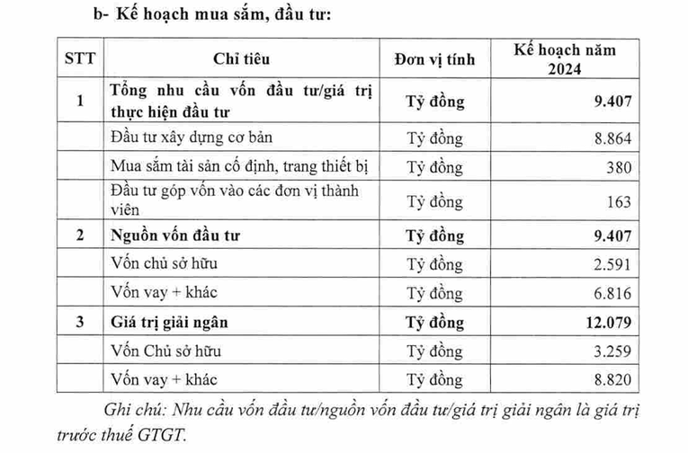 Nguồn: T&agrave;i liệu ĐHĐCĐ thường ni&ecirc;n 2024 POW.