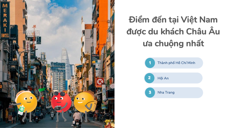 Dữ liệu của Agoda chỉ ra TP HCM, Hội An, Nha Trang l&agrave; những điểm đến kh&aacute;ch du lịch từ ch&acirc;u &Acirc;u t&igrave;m kiếm nhiều nhất khi tới Việt Nam. Ảnh: Agoda.