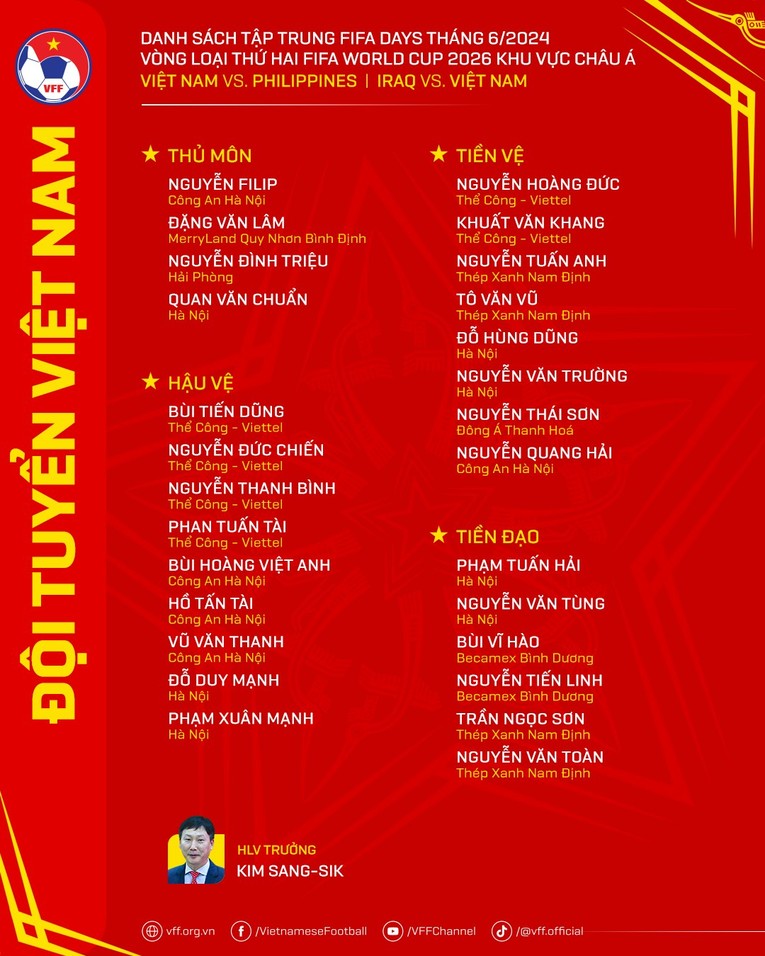Danh s&aacute;ch c&aacute;c cầu thủ Việt Nam tham dự tiếp v&ograve;ng loại thứ 2 của World Cup 2026.