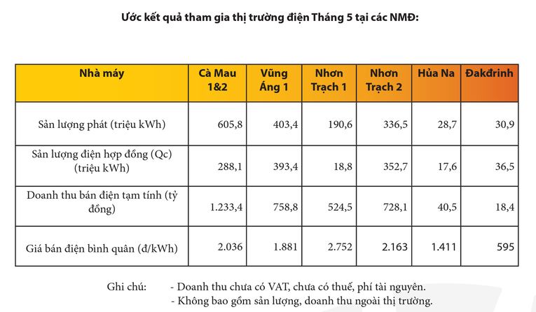 Nguồn: POW.