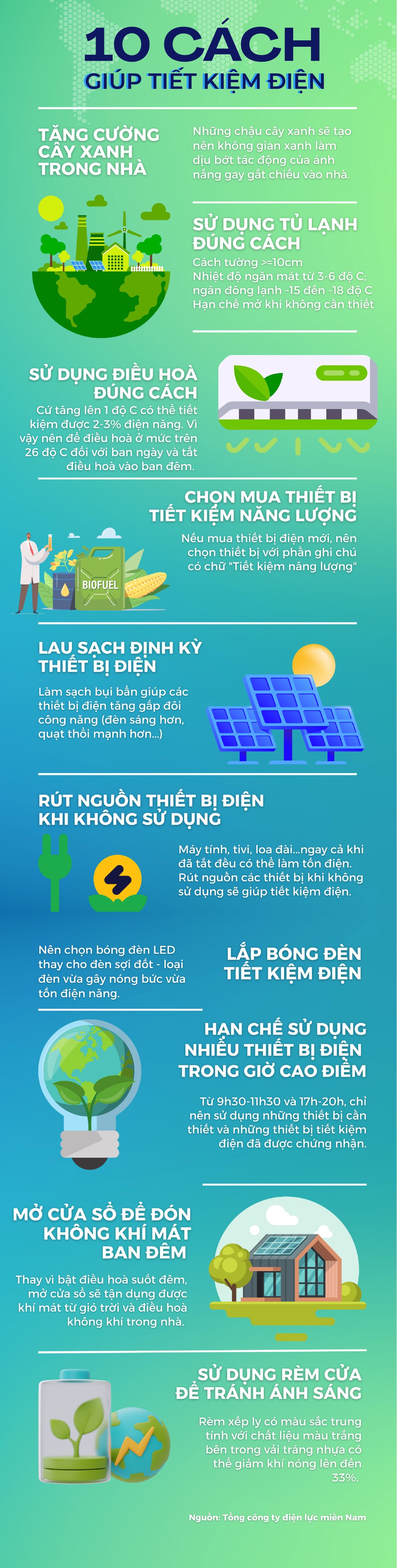 10 cách giúp tiết kiệm và giảm chi phí tiền điện
