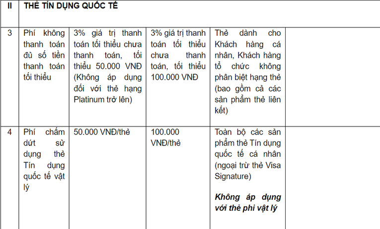 Vietcombank thu phí dịch vụ thẻ 555win là nhà cái uy tín số 1 ở Việt Nam kể từ tháng 7/2023
