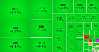 VN-Index vượt mốc 1.300 điểm, VPB bứt phá sau giai đoạn 'bị bỏ quên'