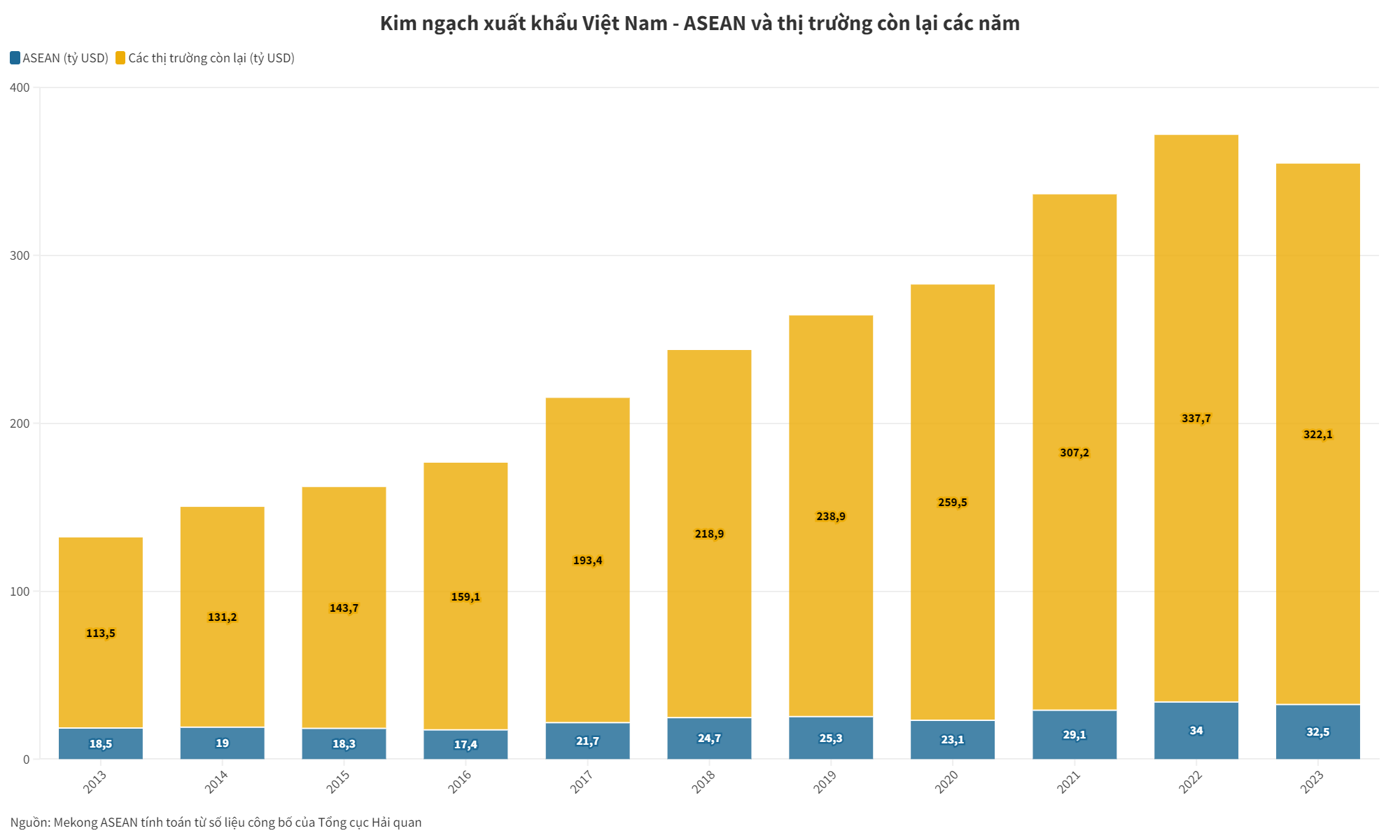 Đa dạng hóa để 555win 500 nhà cái cá cược Việt 'lấn sâu' vào ASEAN