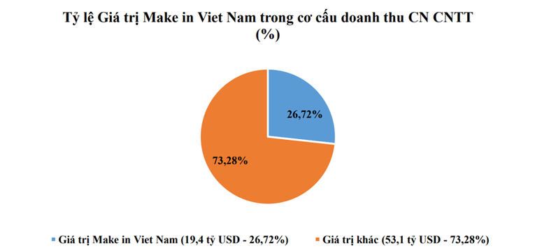 Phấn đấu đạt 70.000 Trang Nhà Cái 555win.com - Đăng Nhập +555k công nghệ số mới trong năm 2022