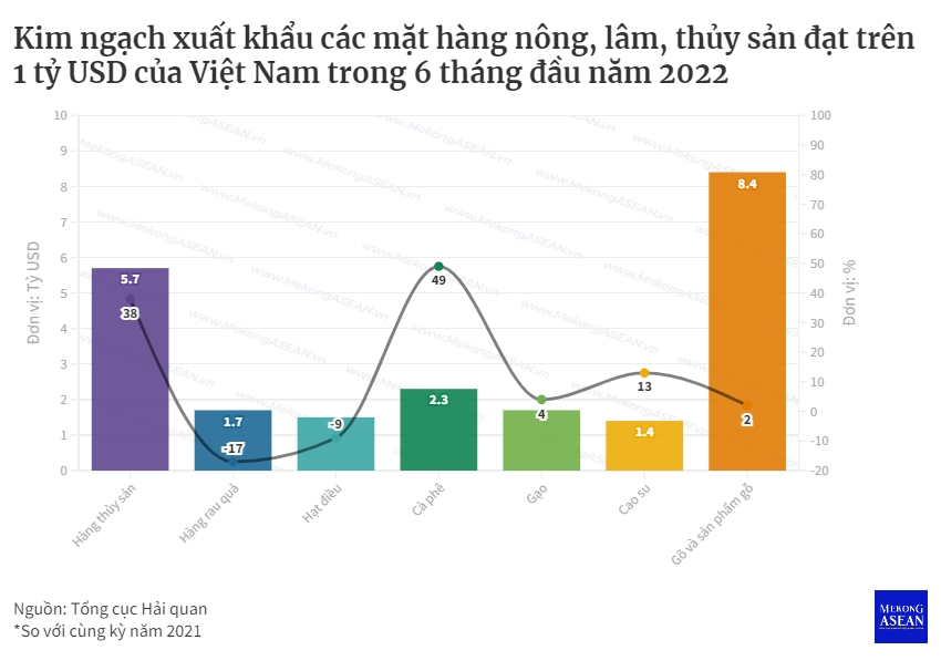 Doanh nghiệp vẫn cần đặc biệt lưu ý vấn đề dịch bệnh khi xuất khẩu nông sản
