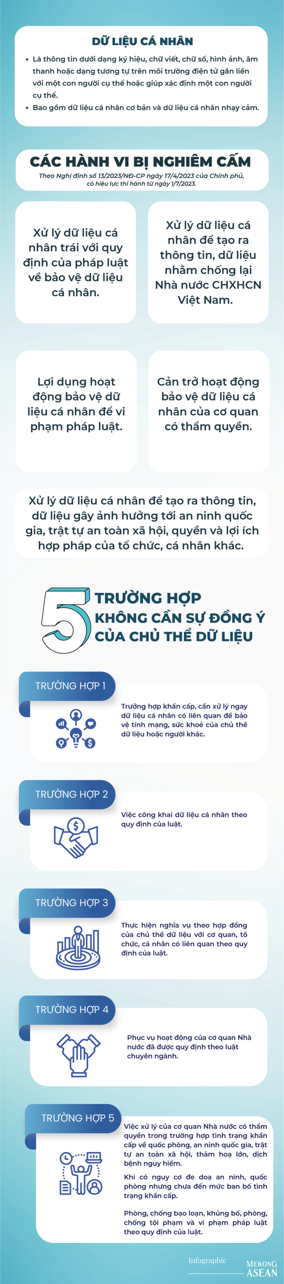 Từ ngày 1/7, dữ liệu cá nhân được bảo vệ như thế nào?