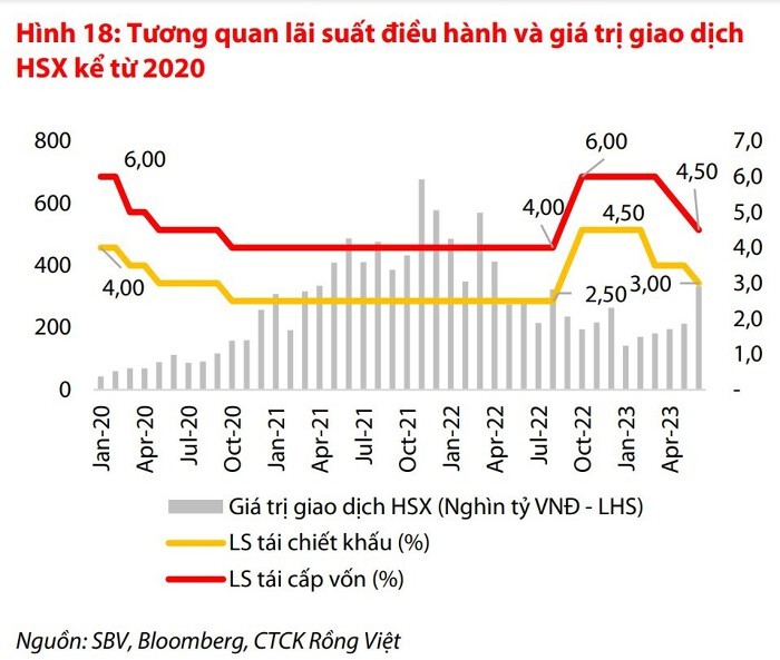 555Win phien bạn Chính Thức Việt Nam được đánh giá đang bước vào chu kỳ chuyển động tích cực